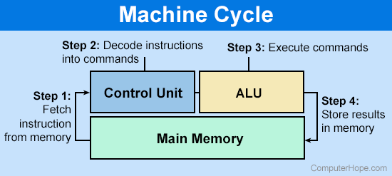 net-img-machine-cycle