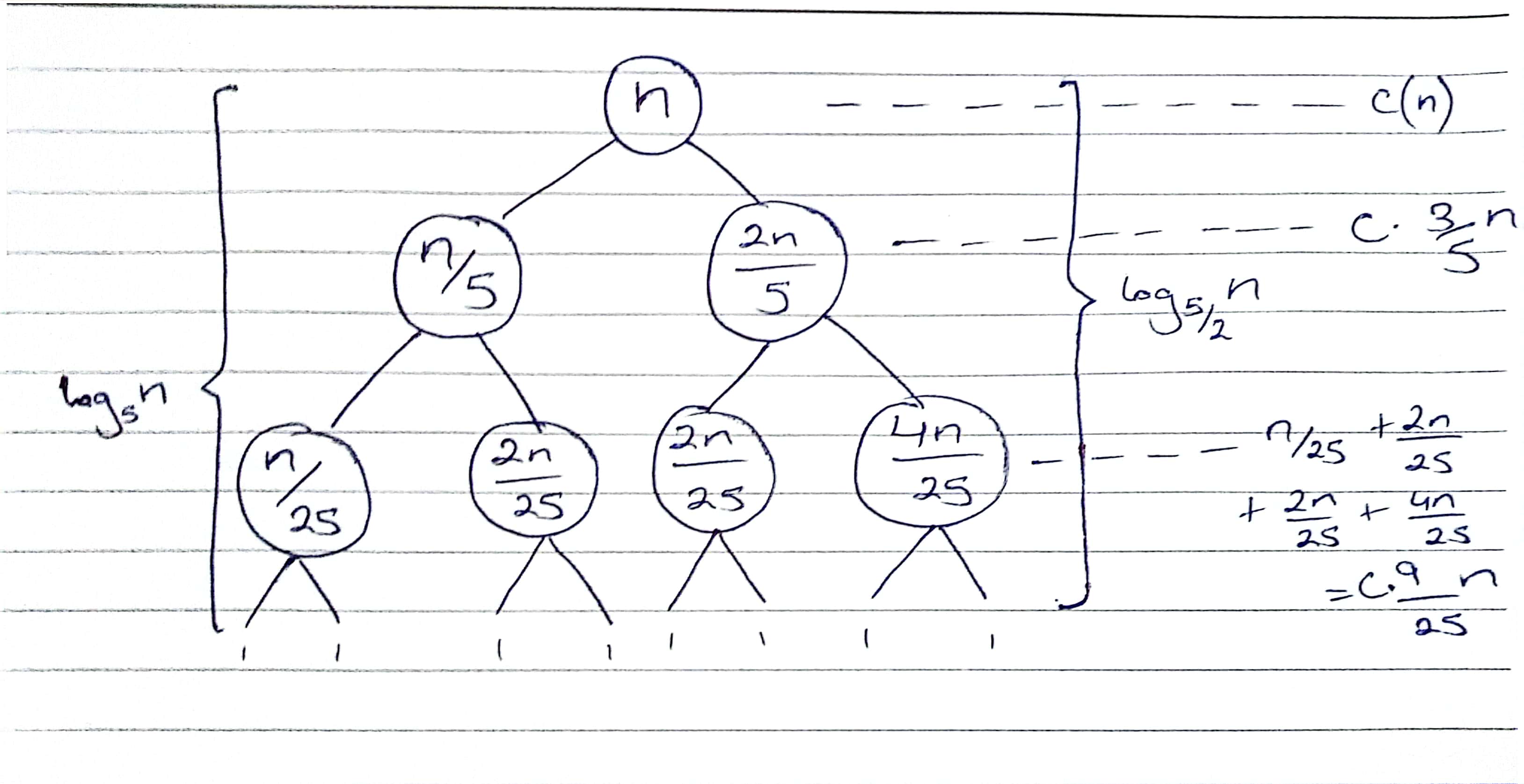 Recursion Tree Q5